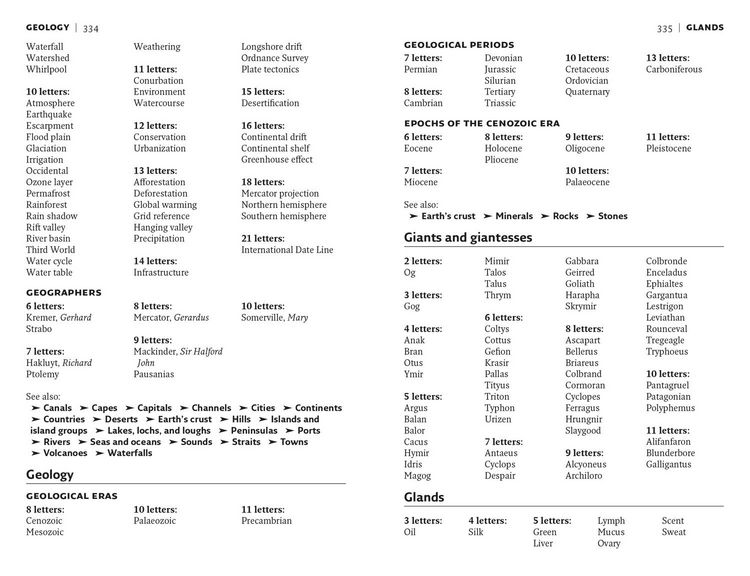 Produktbild: Bradford's Crossword Solver's Lists