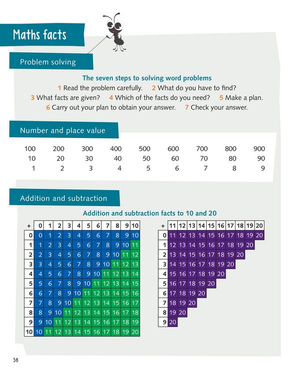 Produktbild: Busy Ant Maths 2nd Edition -- Pupil Book 3b