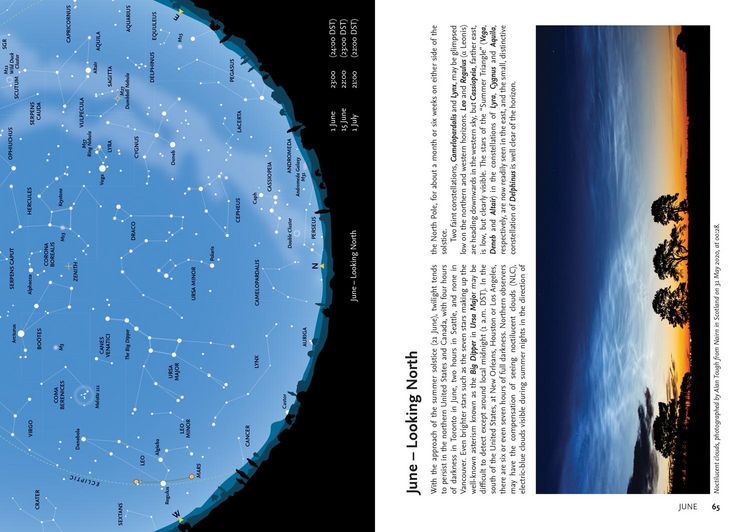 Produktbild: 2025 Guide to the Night Sky (North America)