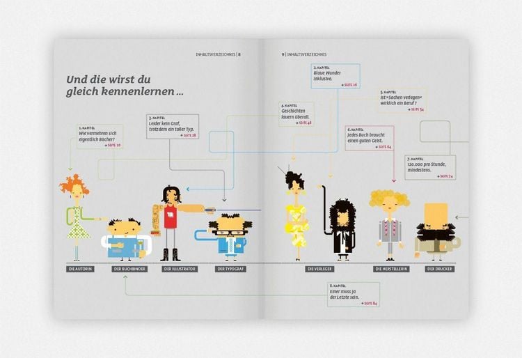 Produktbild: Das geheime Leben der B&uuml;cher vor dem Erscheinen