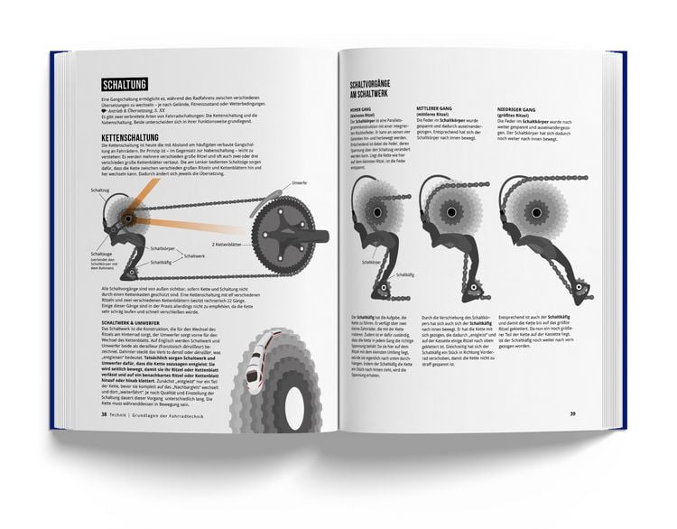 Produktbild: Das Fahrradbuch