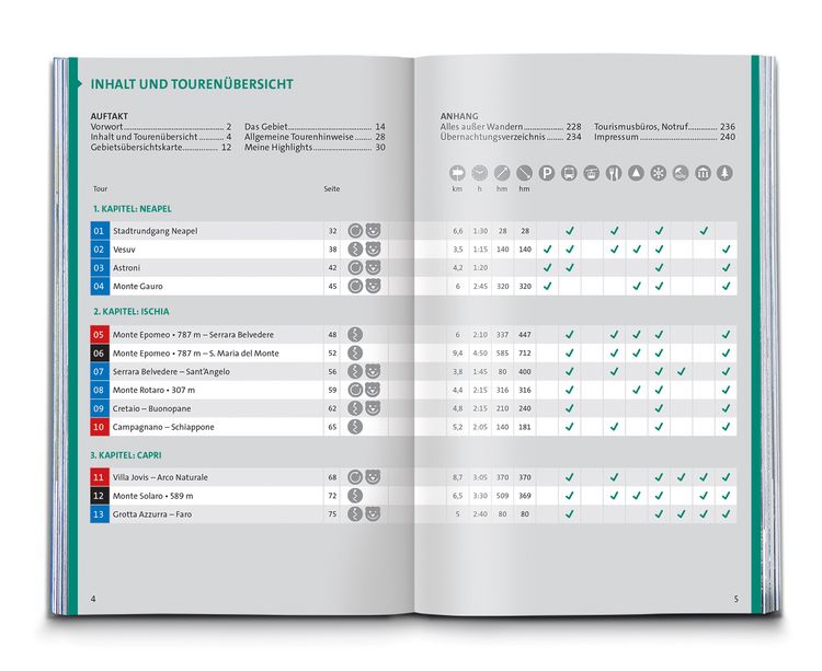 Produktbild: KOMPASS Wanderf&uuml;hrer Golf von Neapel, Ischia, Capri, Halbinsel Sorrent, Amalfi-K&uuml;ste und Cilento, 60 Touren mit Extra-Tourenkarte