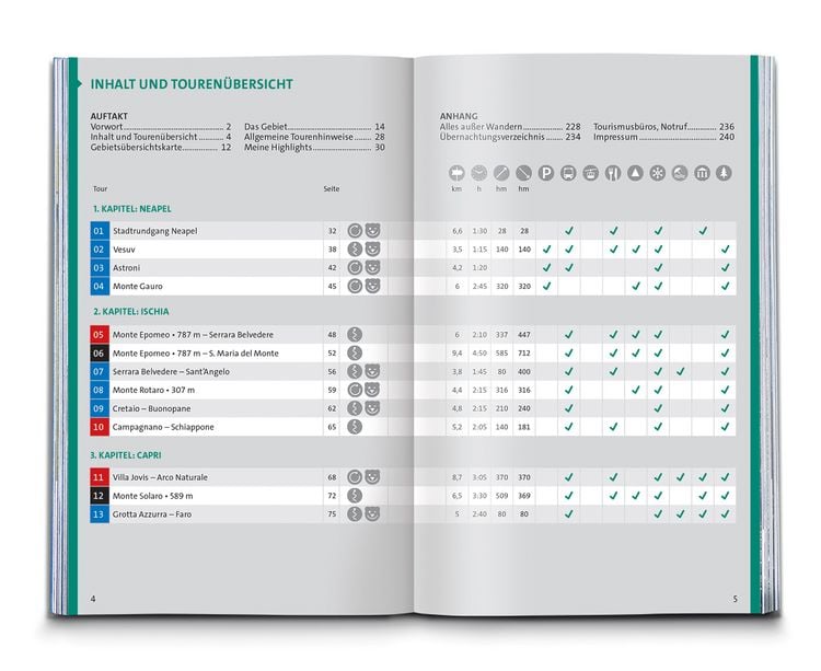 Produktbild: KOMPASS Wanderf&uuml;hrer Golf von Neapel, Ischia, Capri, Halbinsel Sorrent, Amalfi-K&uuml;ste und Cilento, 60 Touren