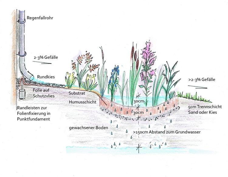 Produktbild: Handbuch Wasser im Garten