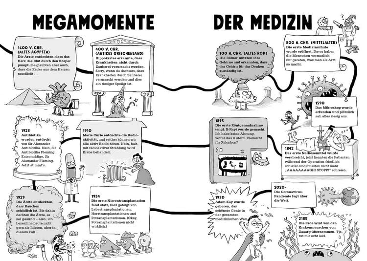Produktbild: Medizin &ndash; Echt eklig und schauderhaft schrecklich &ndash; Warum Pickel mit Krokodil-Kacke behandelt wurden