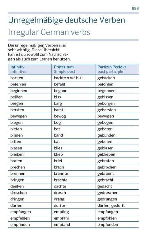 Produktbild: PONS Schulw&ouml;rterbuch Englisch