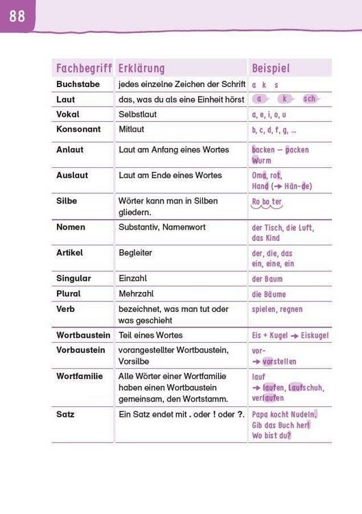 Produktbild: &Uuml;bungsheft - Rechtschreibung 2.Klasse