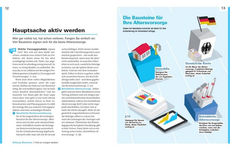 Produktbild: Altersvorsorge f&uuml;r Angestellte