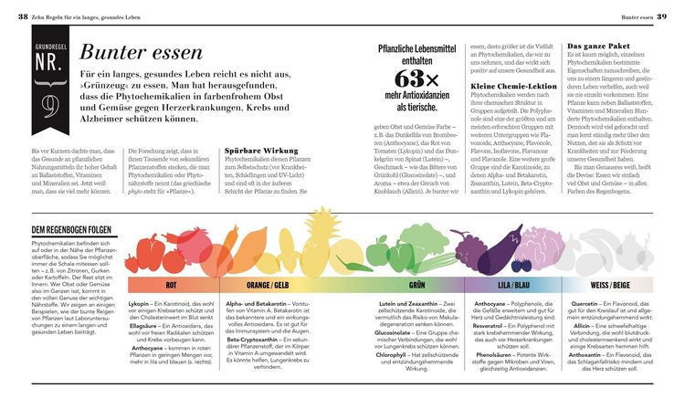 Produktbild: Richtig essen, gesund leben