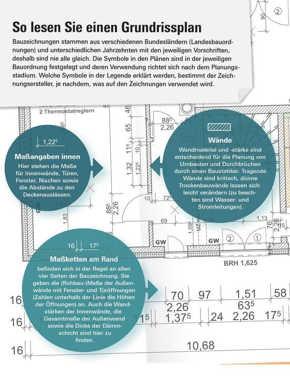 Produktbild: Meine Immobilie erfolgreich verkaufen