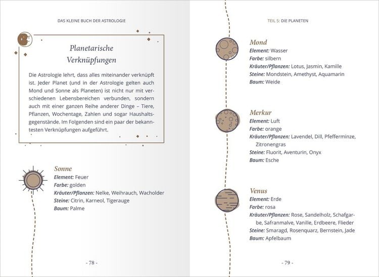 Produktbild: Das kleine Buch der Astrologie