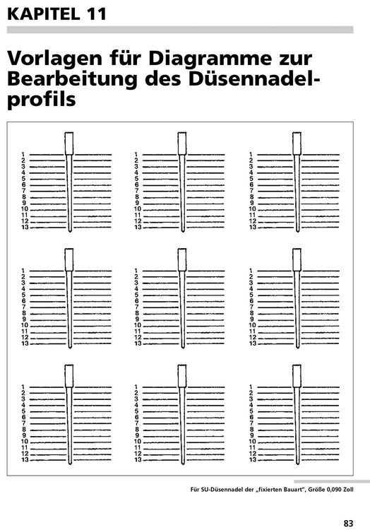 Produktbild: Praxishandbuch SU Vergaser