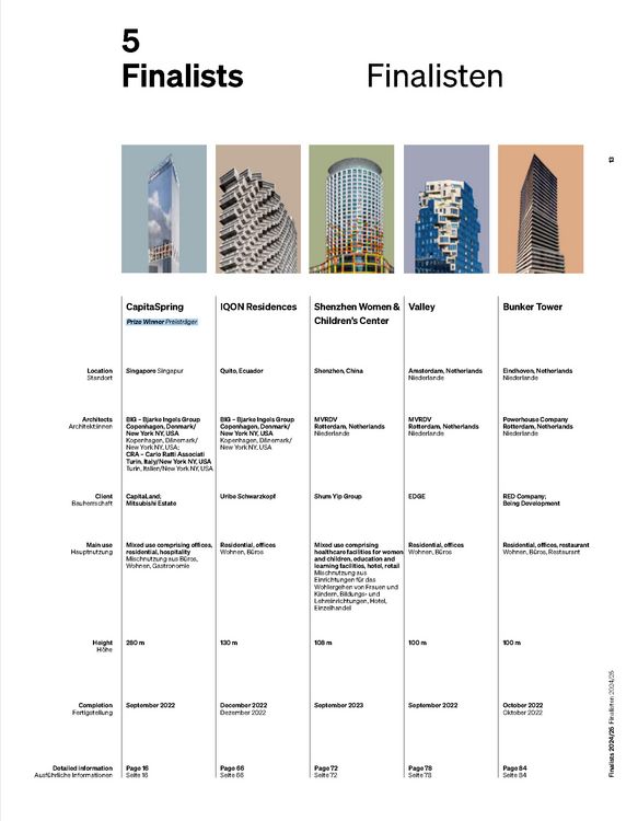 Produktbild: Best High-Rises 2024/25