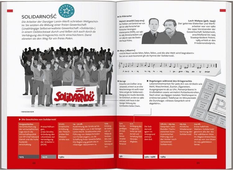 Produktbild: Baedeker Reisef&uuml;hrer Polnische Ostseek&uuml;ste, Masuren, Danzig