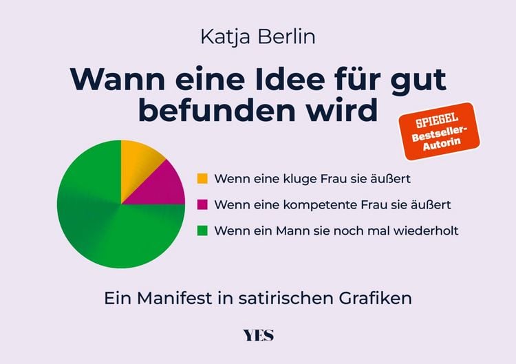 Produktbild: Wann eine Idee f&uuml;r gut befunden wird