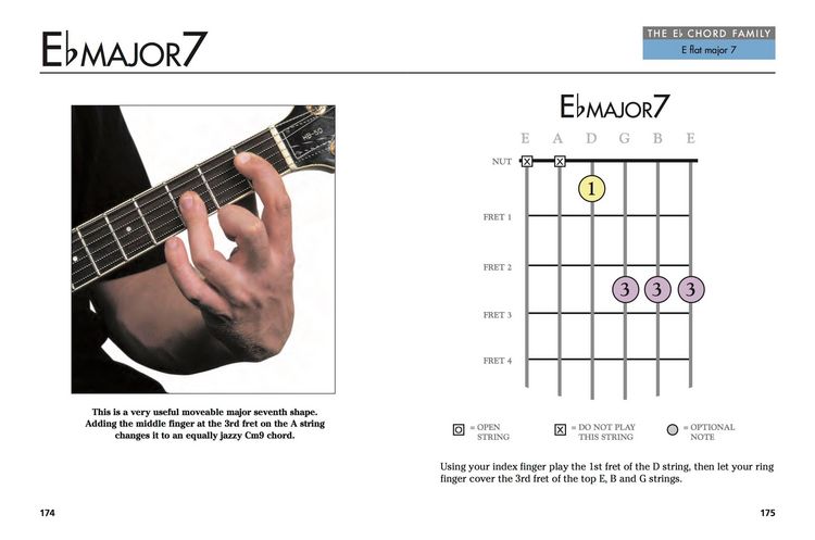 Produktbild: Guitar Chords