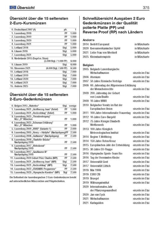Produktbild: Die 2-Euro-M&uuml;nzen