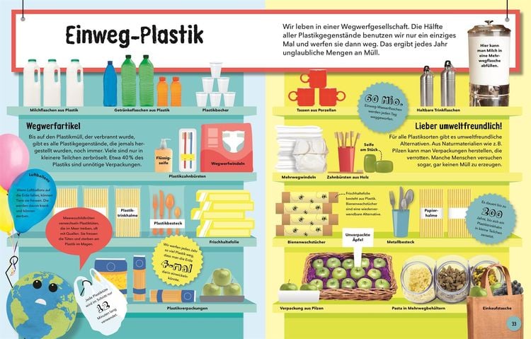 Produktbild: So viel Müll!