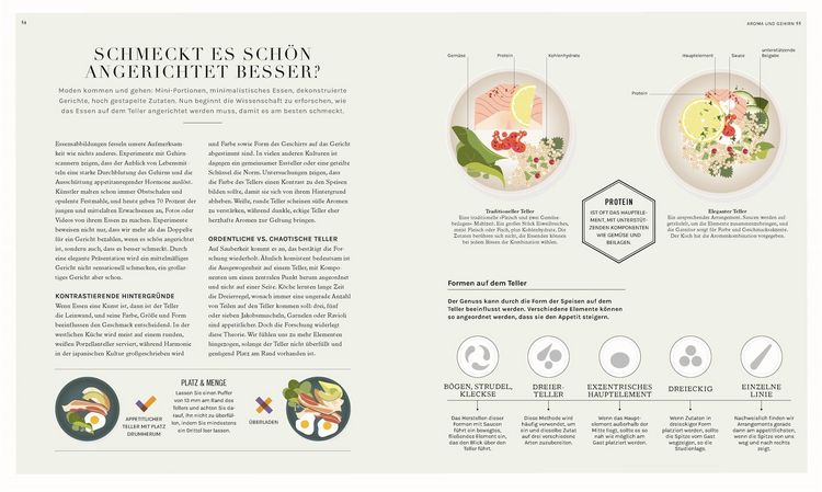 Produktbild: So funktioniert Geschmack