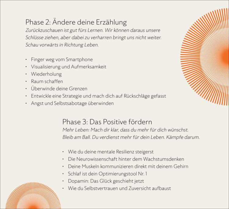 Produktbild: Die Good-Habits-Methode