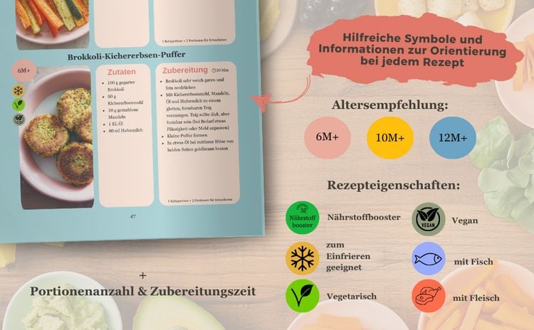 Produktbild: BLW Kochbuch & Ratgeber: Der Baby Led Weaning Fahrplan - Dein Schritt-f&uuml;r-Schritt-Guide f&uuml;r einen sicheren Start mit BLW | Auch Brei erlaubt!