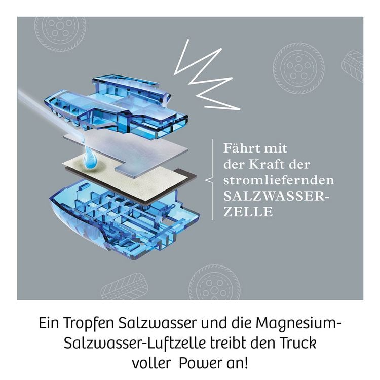 Produktbild: Future Cell-Truck