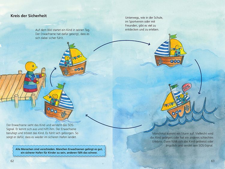 Produktbild: Sicherer Hafen voraus!