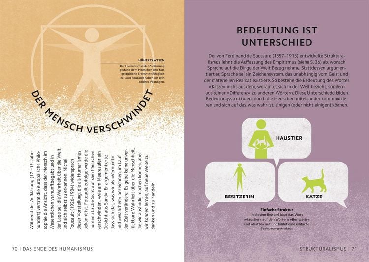 Produktbild: SIMPLY. Philosophie