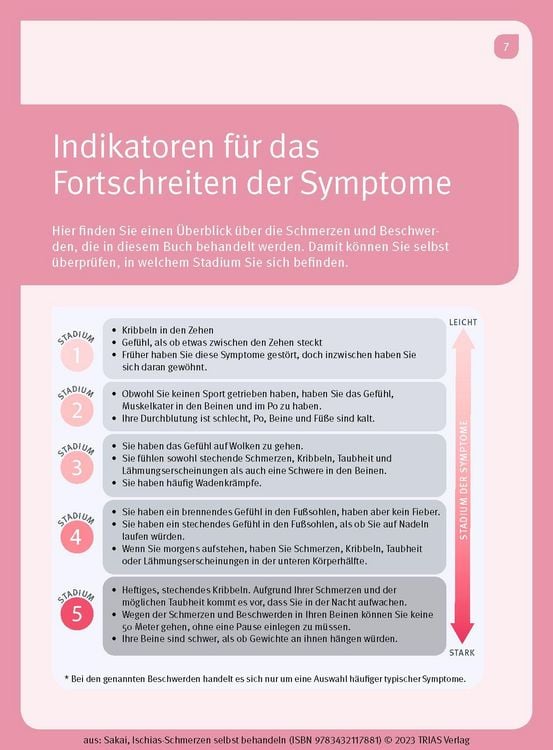 Produktbild: Ischias-Schmerzen selbst behandeln