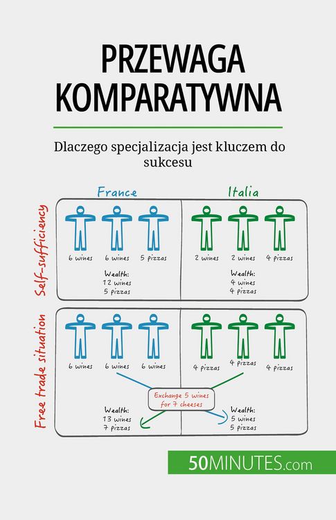 Produktbild: Przewaga komparatywna