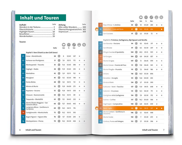 Produktbild: KOMPASS Wanderf&uuml;hrer Toskana, 80 Touren mit Extra-Tourenkarte