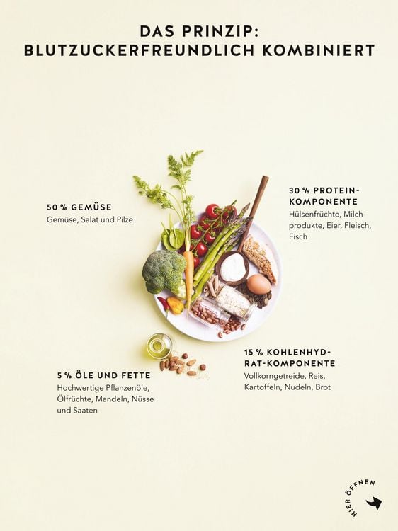 Produktbild: Diabetes Expressrezepte