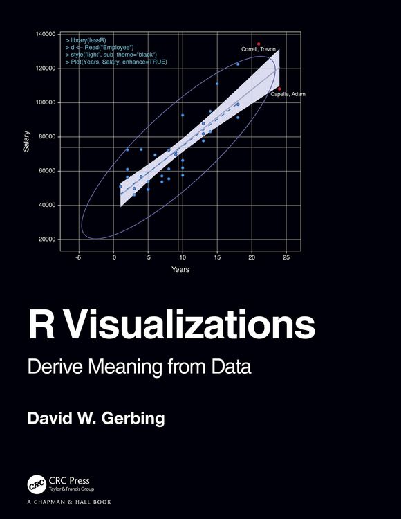 Produktbild: R Visualizations