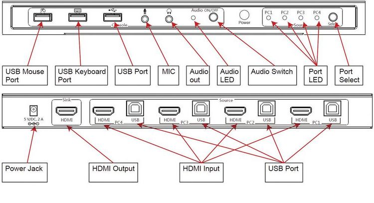 Produktbild: SpeaKa Professional 4 Port KVM-Umschalter HDMI USB 1920 x 1080 Pixel, 3840 x 2160 Pixel