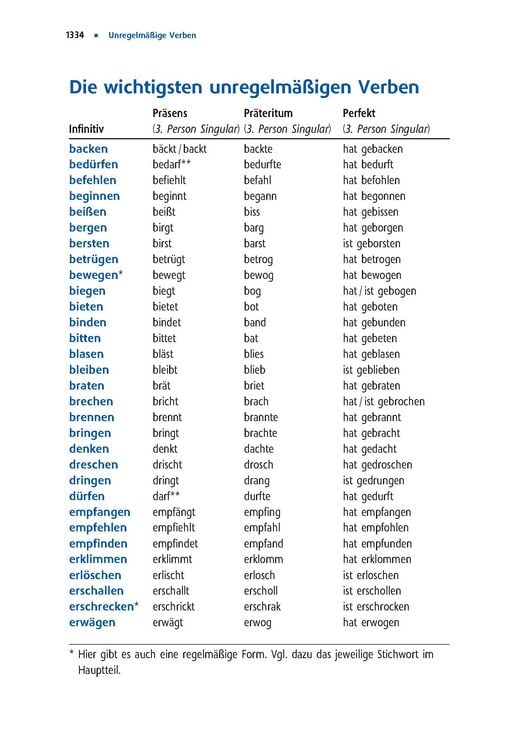 Langenscheidt Großwörterbuch Deutsch als Fremdsprache