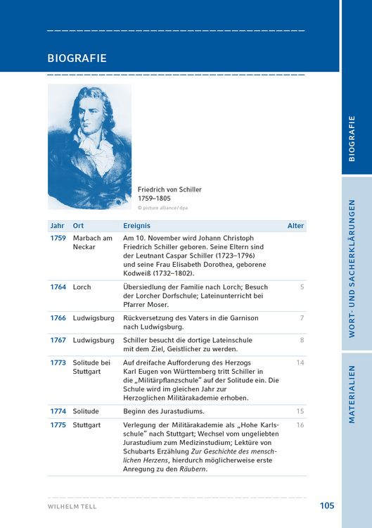 Produktbild: Wilhelm Tell
