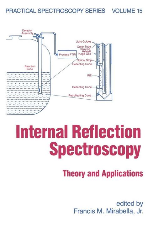 Produktbild: Internal Reflection Spectroscopy