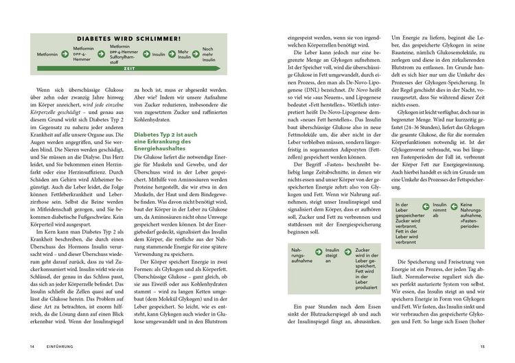 Produktbild: Diabetes r&uuml;ckg&auml;ngig machen &ndash; Das Kochbuch