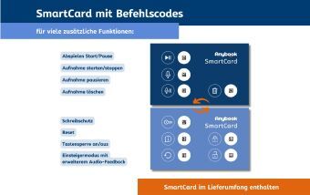Produktbild: Anybook Pro Audiostift inkl. Jahreslizenz f&uuml;r Codes zum Drucken & Kopieren