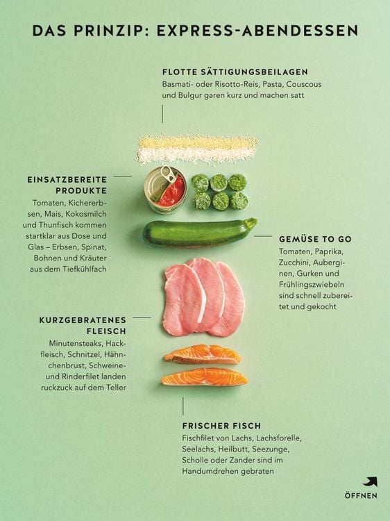 Produktbild: Express-Abendessen