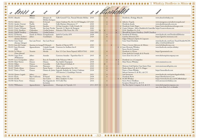 Produktbild: Whisky Atlas North America 2025