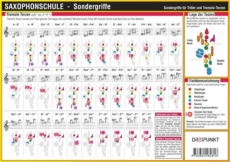 Produktbild: Saxophonschule - Sondergriffe
