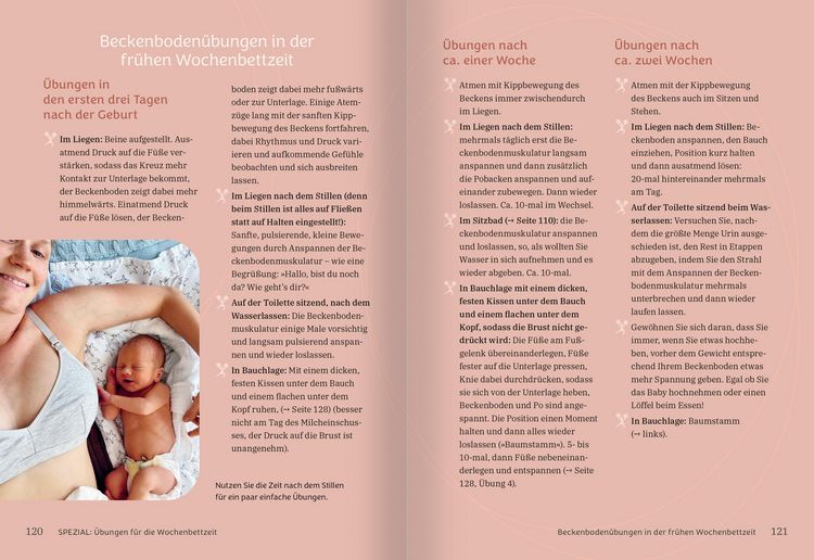 Produktbild: Alles rund ums Wochenbett