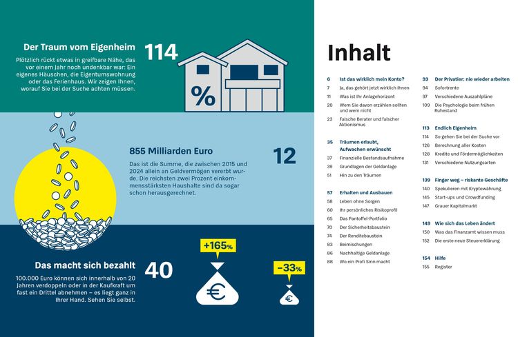 Produktbild: Verm&ouml;gen geerbt, was nun?