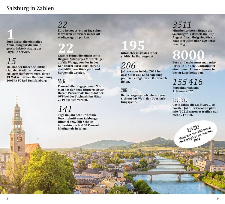 Produktbild: DUMONT direkt Reisef&uuml;hrer Salzburg