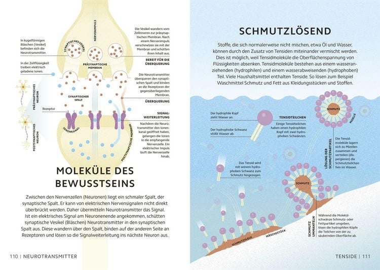 Produktbild: Simply Chemie