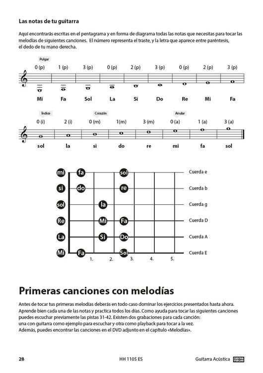 Produktbild: Guitarra Ac&uacute;stica: Aprende r&aacute;pida y f&aacute;cilmente