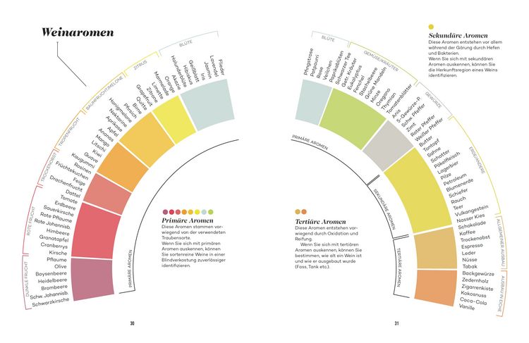 Produktbild: Der Master-Wein-Guide