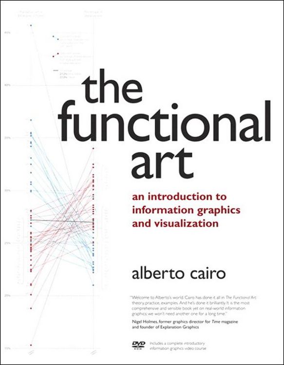 Produktbild: Functional Art, The