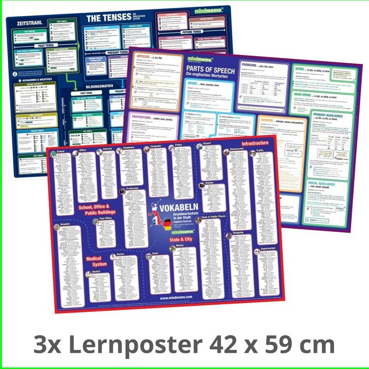 Produktbild: mindmemo Lernposter 3er Set - Englisch ZEITEN + WORTARTEN + GRUNDWORTSCHATZ lernen Grammatik verst&auml;ndlich erkl&auml;rt Grundwissen Lernhilfe Zusammenfassung 3x Lern&uuml;bersicht DIN A2
